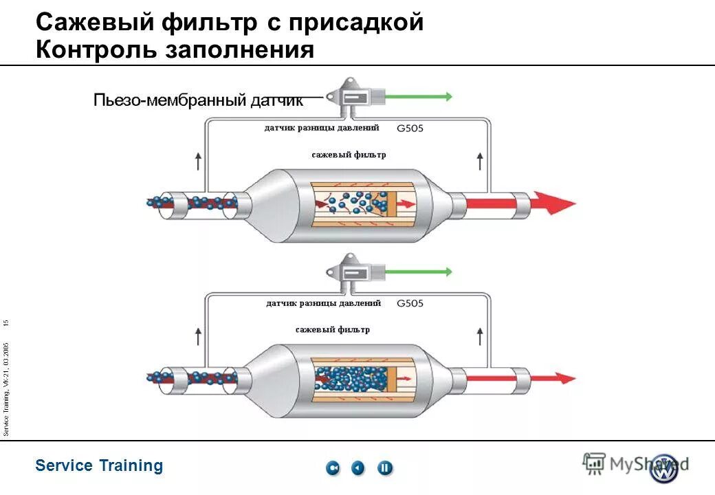 Как запустить регенерацию сажевого фильтра. Блок датчиков сажевого фильтра. датчик давления сажевого фильтра принципиальная схема. схема датчиков сажевого фильтра. сажевый фильтр 550d.