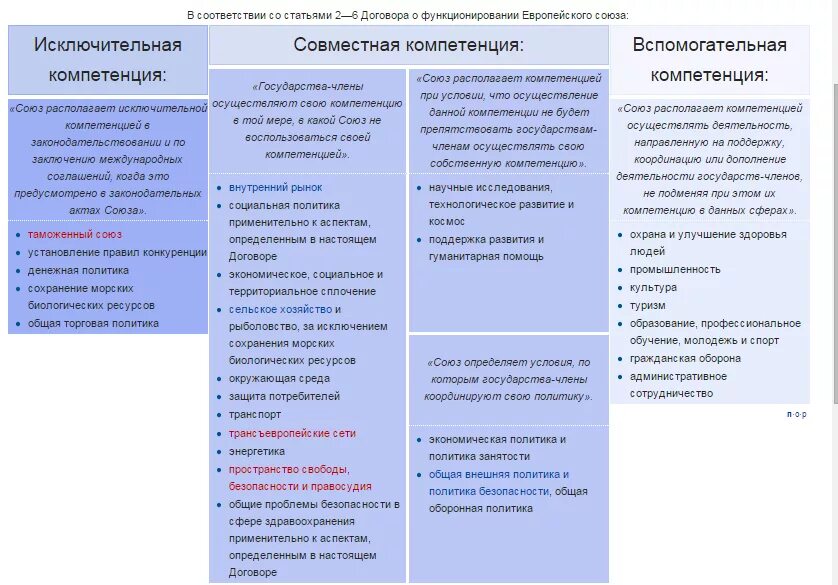 Принцип общей компетенции. Компетенция европейского Союза. Европейский Союз полномочия. Полномочия Евросоюза. Виды компетенций ЕС.