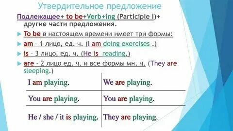 Правила длительного времени в английском языке