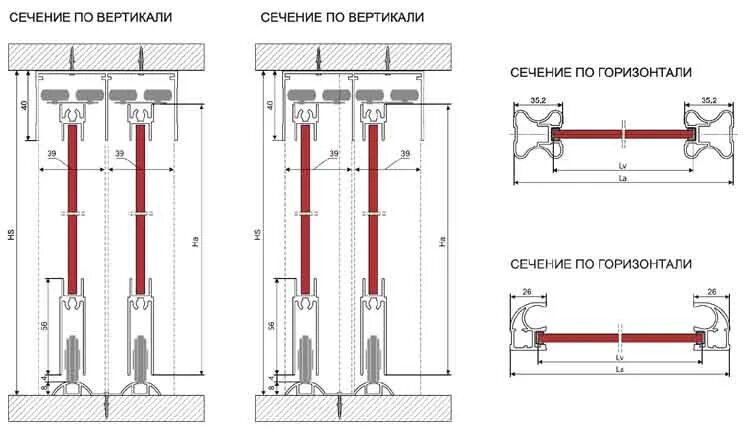 Расстояние между дверьми