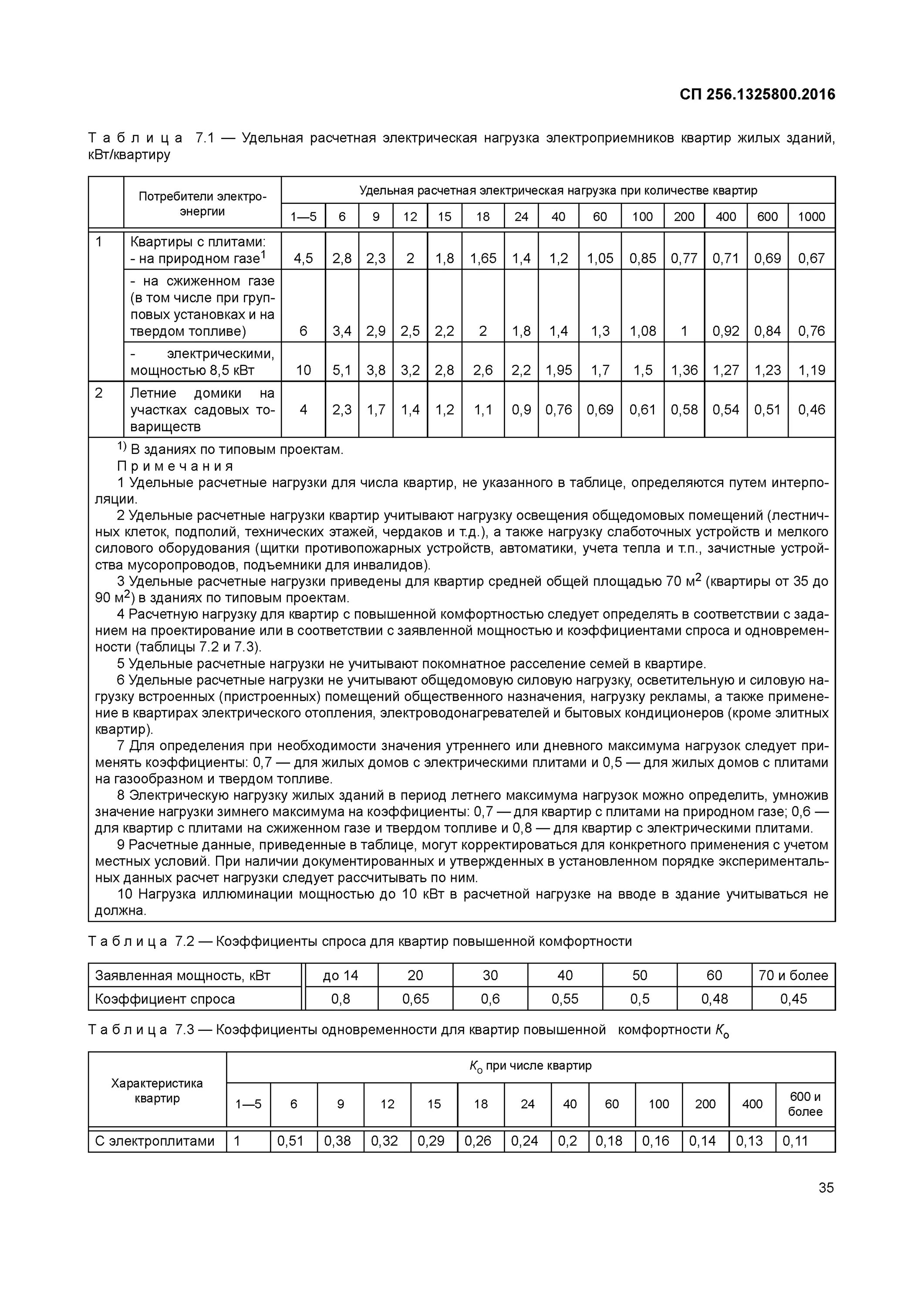 Сп256 электрооборудование жилых и общественных зданий. Сп256 1325800. СП 256.1325800.2016 таблица 15.3. Таблица 7.1 СП 256.1325800.2016. СП 256.1325800.2016 табл 6.1.