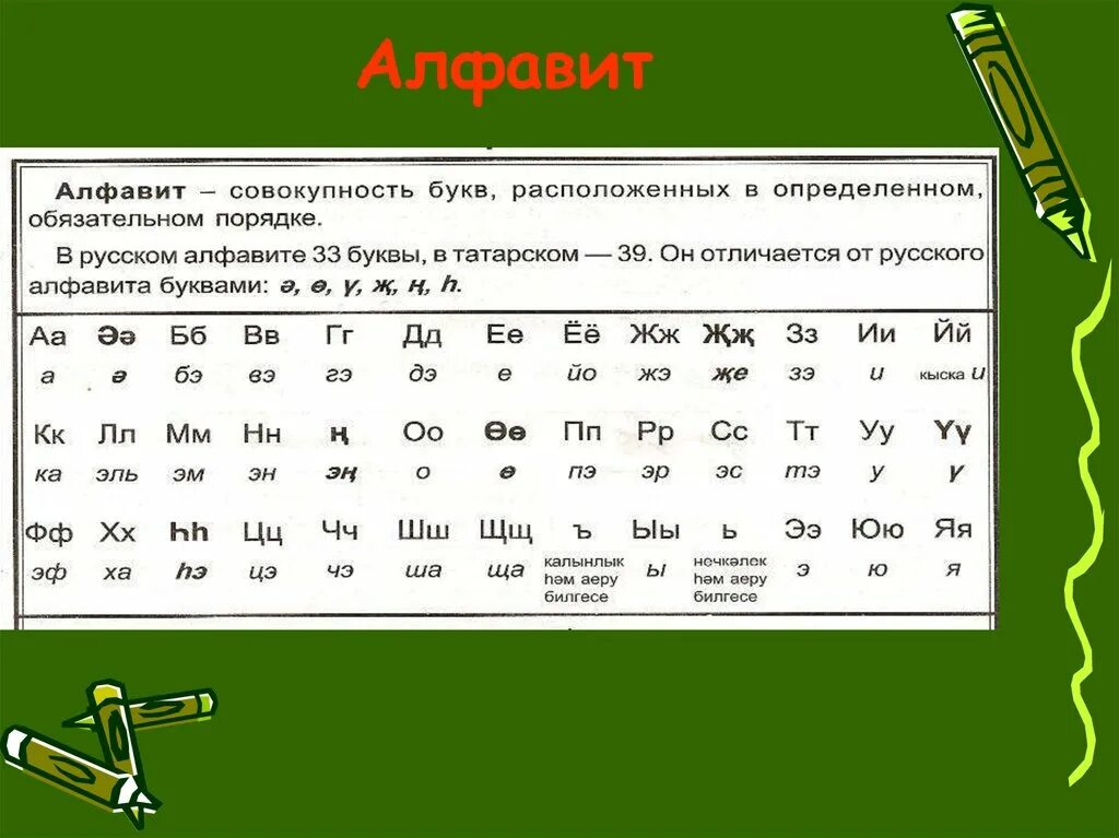 Татарский язык информация. Татарский алфавит. Русско татарский алфавит. Татарский язык письменность. Алфавит татарского языка с произношением.