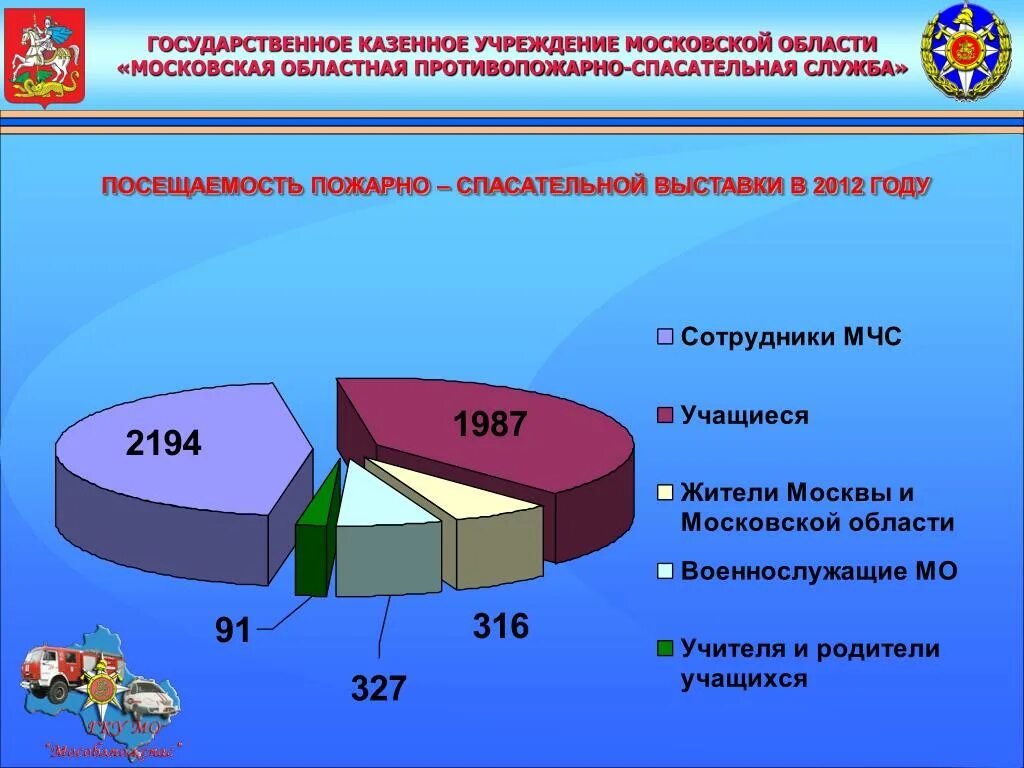 Государственные медицинские учреждения московской области
