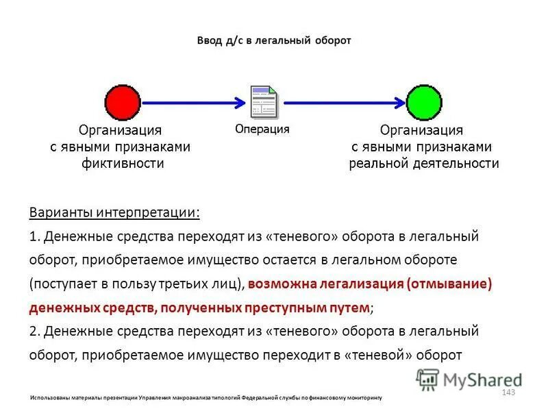 за какие действия связанные с оборотом нар. структура подразделений по контролю за оборотом наркотиков. экономика медицинской организации. легальный оборот. легальный оборот.