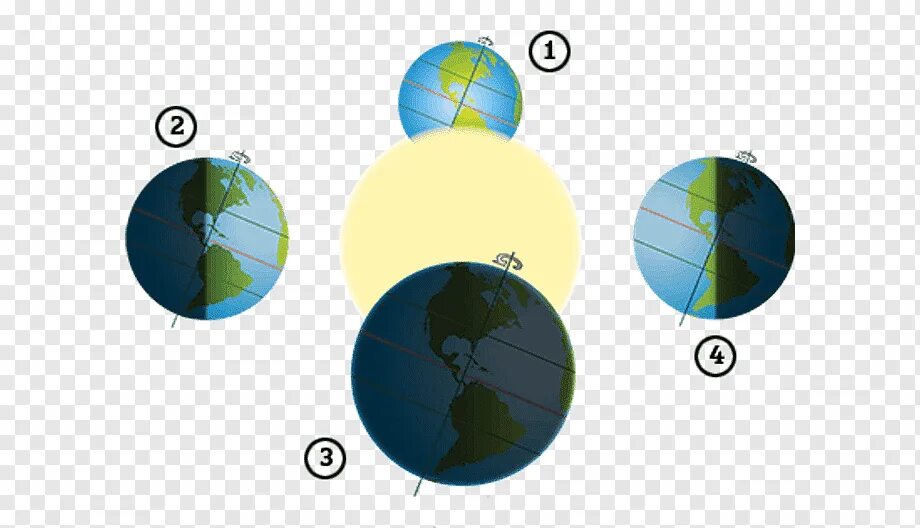 День весеннего равноденствия на глобусе. Солнцестояние в Южном полушарии. Равноденствие и солнцестояние. Летнее равноденствие. Летом северное полушарие получает