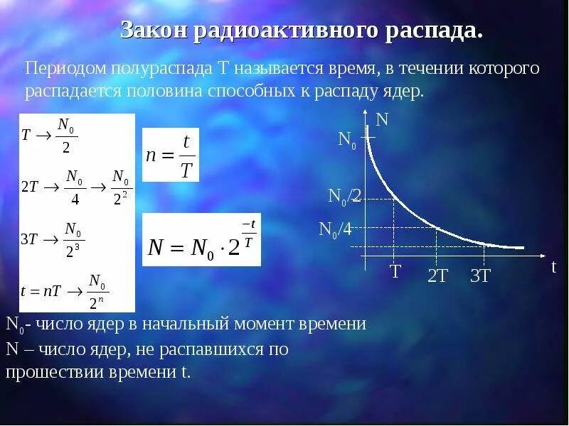 Виды радиоактивного распада закон радиоактивного распада. Вывод формулы периода полураспада. Закон радиоактивного распада формула. Закон n=n0 радиоактивного распада. Формула t закон радиоактивного распада.