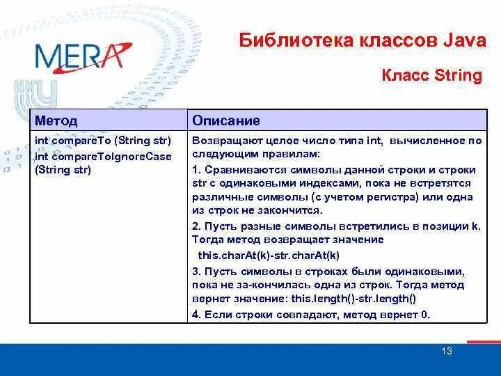 Методы в библиотеке классов. Методы класса String java. Библиотека java class. Методы класса стринг java. Стандартные библиотеки классов java.