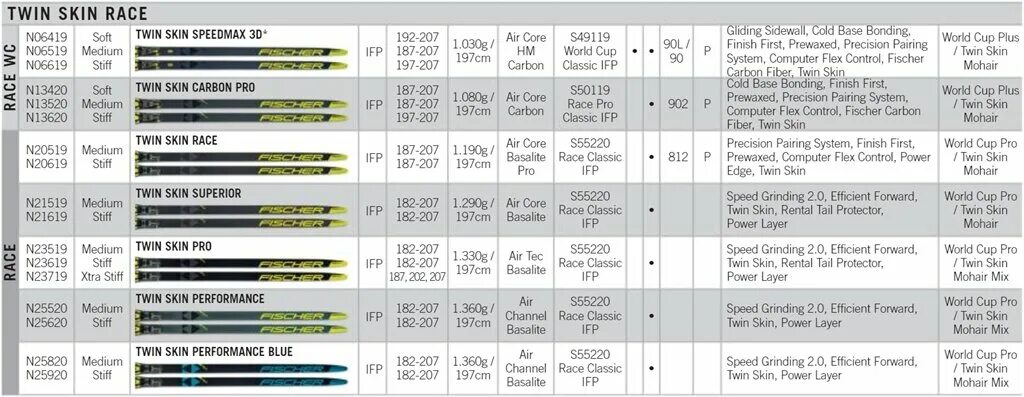 Расшифровка лыж фишер. Маркировка беговых лыж Фишер. Жесткость лыж Фишер таблица. Лыжи Fischer Classic LS ростовка 197. Таблица индекса жесткости беговых лыж Фишер.