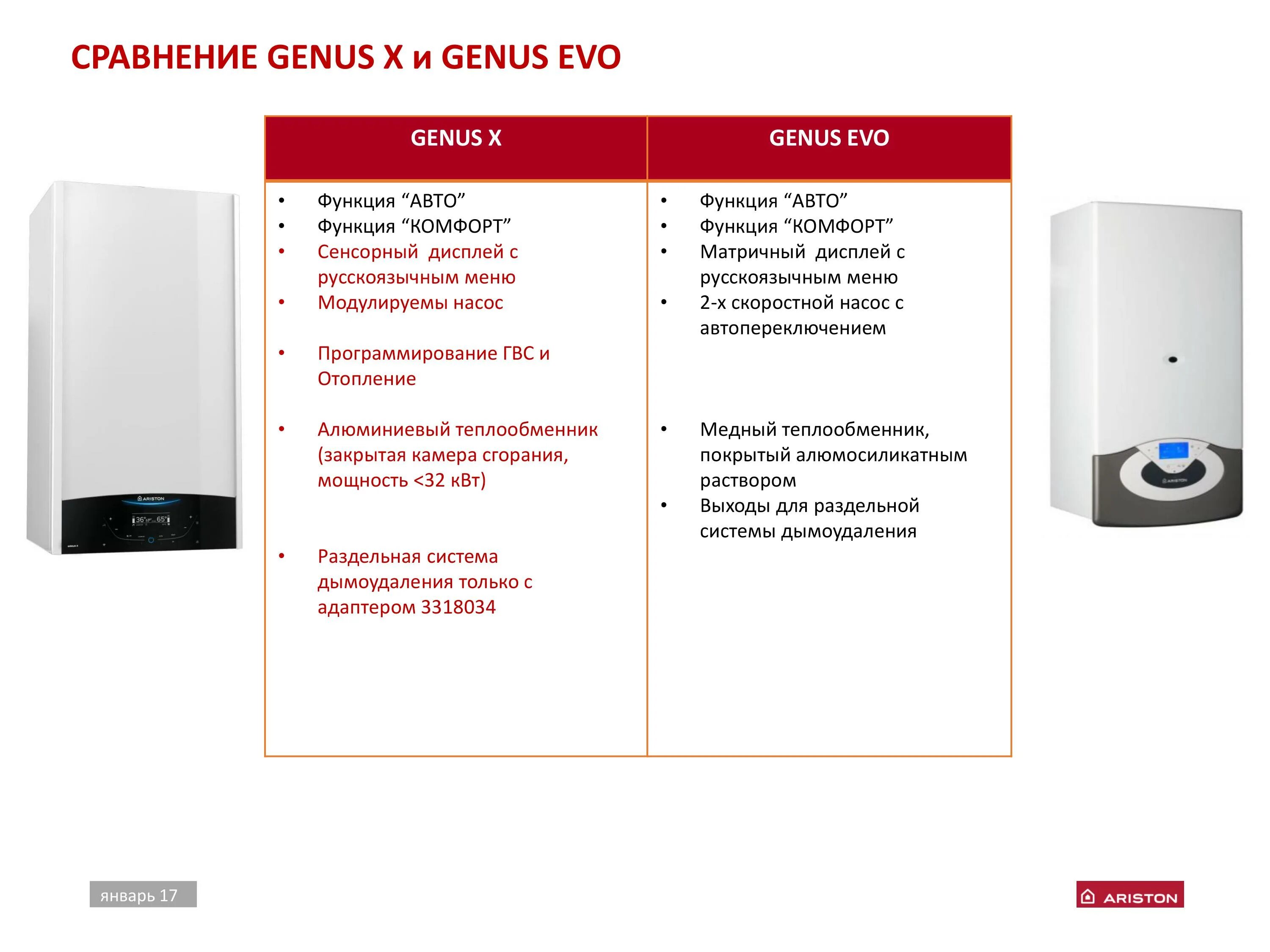 Газовый котел ariston ошибки. Газовый котёл Аристон двухконтурный инструкция. Аристон колонка 32 53 23. Коды ошибок газового котла Аристон. Ошибки котла Аристон.