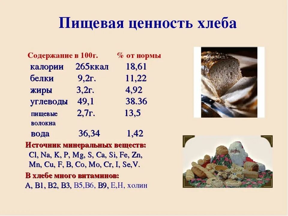 Пшеница состав белки. Пищевая ценность в 100 граммах хлеба. Хлеб пищевая ценность в 100г. Пищевая ценность содержание в 100 г хлеб. Пищевая ценность хлебобулочных изделий таблица.