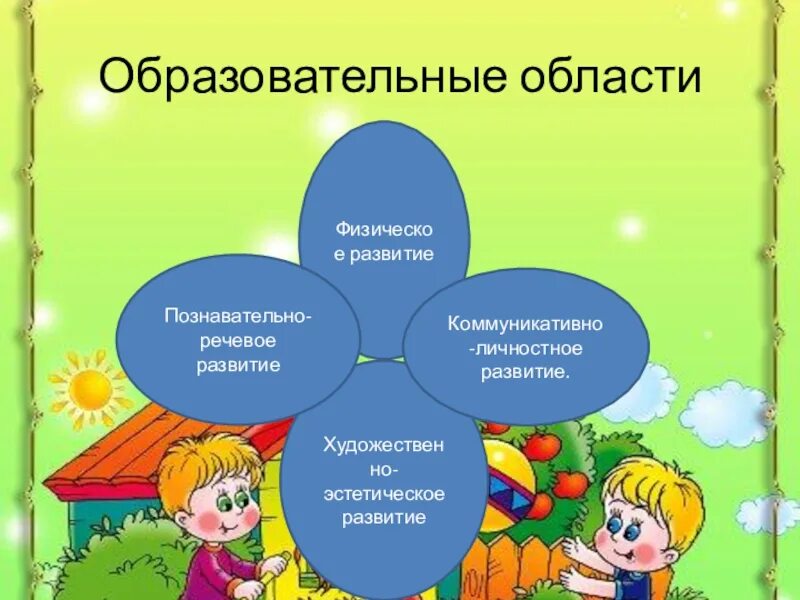 Фгос познавательное развитие