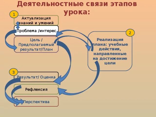 Тип урока актуализация новых знаний. Тип урока актуализация новых знаний