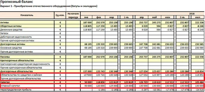 Бухгалтерский баланс задолженность подотчетного лица. Краткосрочные финансовые вложения в балансе. Расчеты с персоналом по оплате труда в балансе. Задолженность по оплате труда актив или пассив в балансе счет. Зарплата в бухгалтерском балансе.