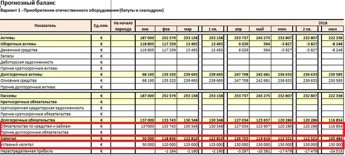 Фонд оплаты труда в бухгалтерском балансе строка. Фонд заработной платы в балансе. Фонд оплаты труда в отчетности. Заработная плата в бухгалтерском балансе.