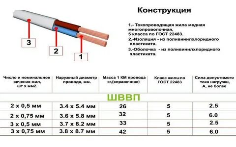Мощность провода 2х 1.5