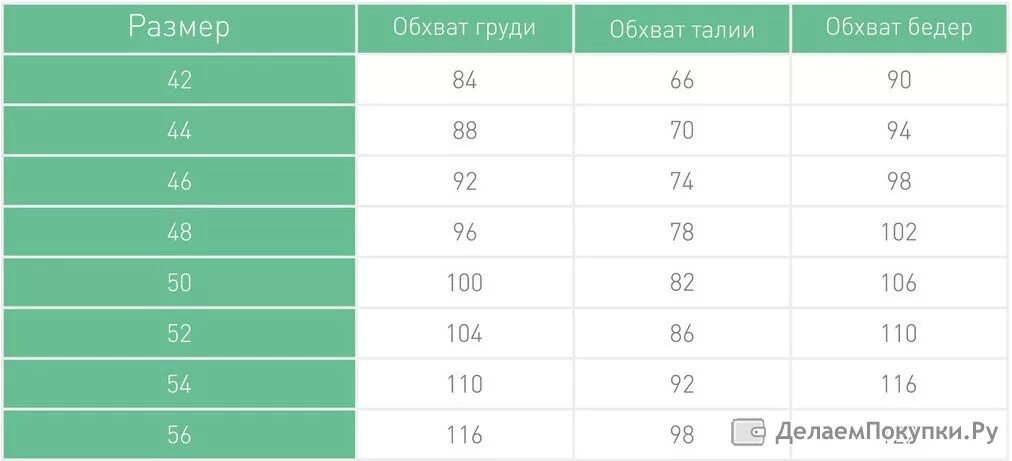 Какой размер бедра. Обхват бедер какой раз. обхват бедер размер. обхв груди какой размер. 42 размер обхват бедер.