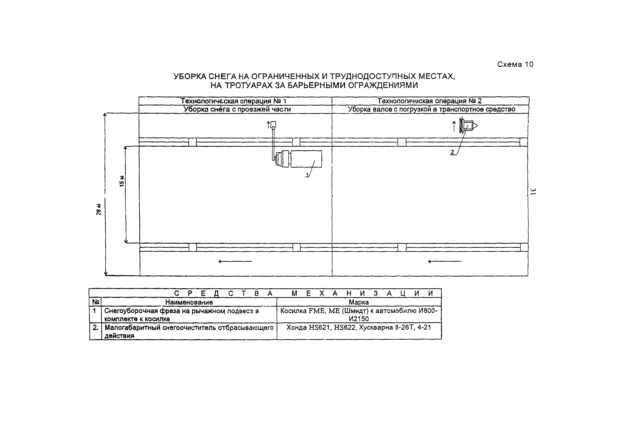 Технологическая схема уборки снега с проезжей части. Технологическая схема уборки снега. Технологическая карта уборки снега. Схема расчистки снега.