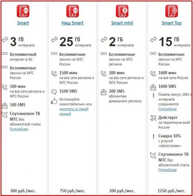 Мтс тарифы для смартфона пенсионерам. Таблица тарифов МТС 2020. Выгодный тариф на МТС С безлимитным интернетом и звонками. Лучший тариф МТС С безлимитным интернетом. Дешевый тариф МТС.