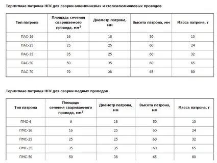 Вес м2 линолеума