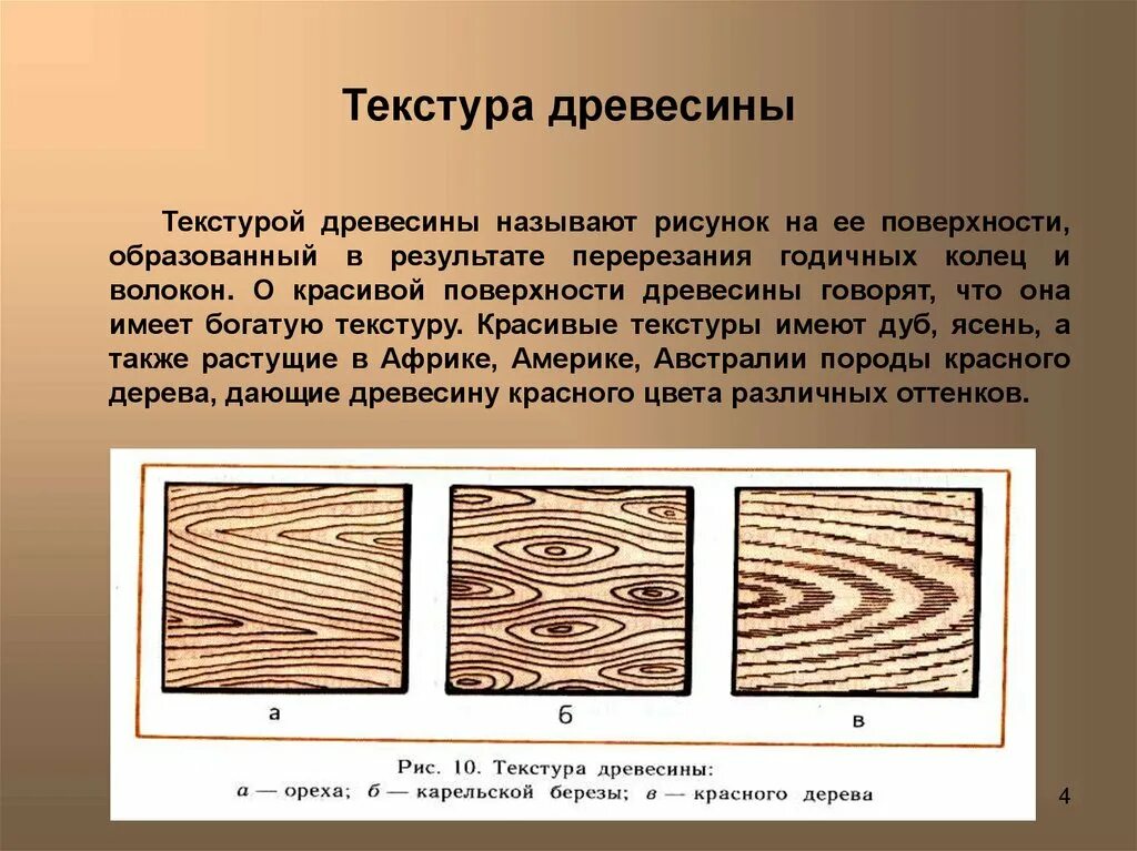 Как называется рисунок на поверхности древесины