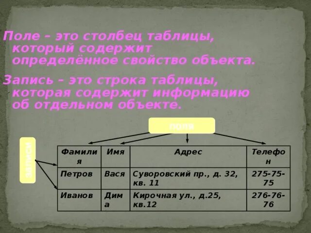 Презентация по информатике "Табличные базы данных"