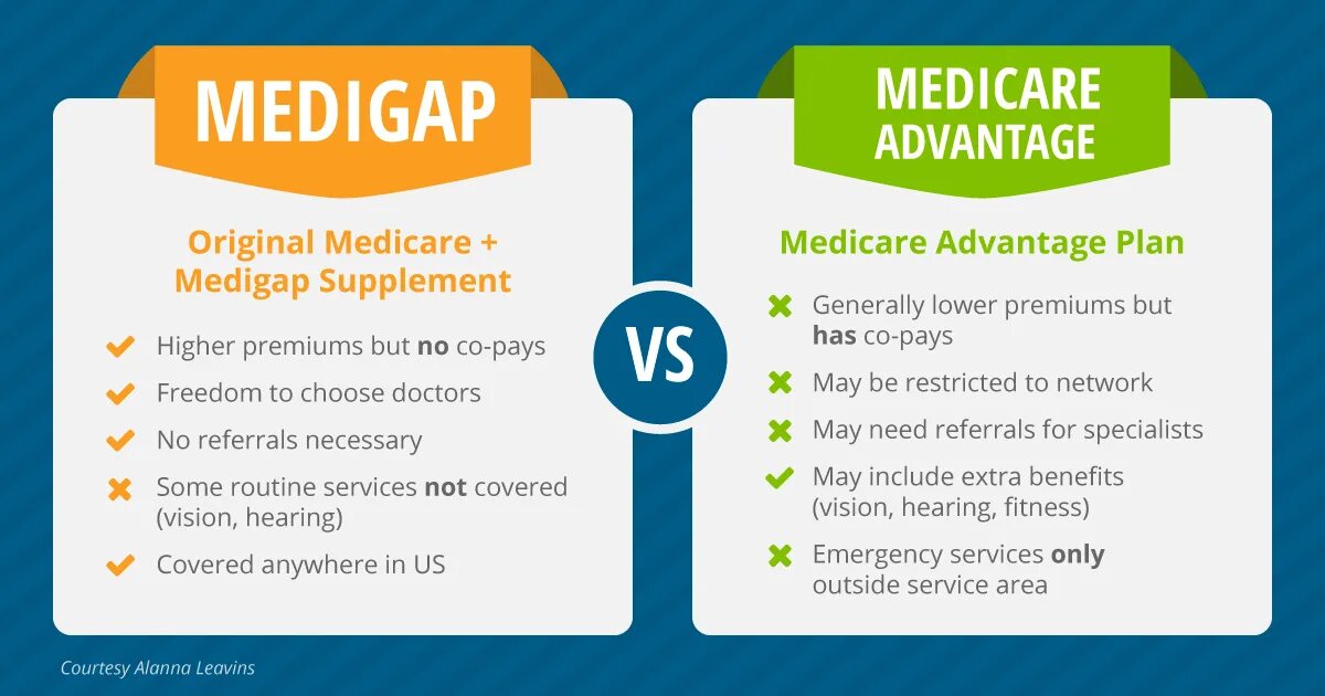 Medicare. Medicare for all | Bernie Sanders. Программа Медикаре. Medicare ретинол. Advantage plan