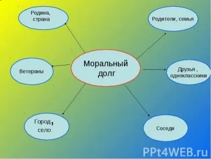 Моральный долг и общественный долг различия