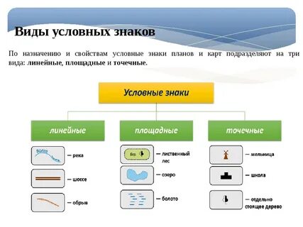 Как называется местность изображенная условными