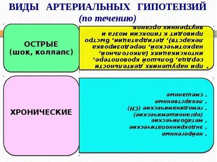 Артериальная гипотензия виды