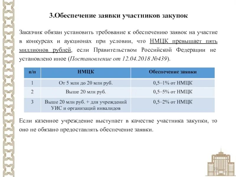 Рф от 30.08 2017 1042. Требование к обеспечению заявки. Установите соответствие между размером обеспечения заявки и НМЦК. Обеспечение заявки на участие в закупке. Заявка участника закупки.