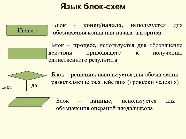 Элементы блок схемы. Язык блок схем обозначения. Базовые структуры алгоритмов. Блок обозначения конца и начала алгоритма. Конце использовать в качестве