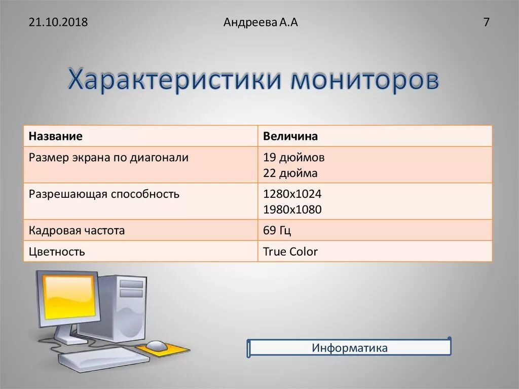 Значение монитора. Основной параметр характеризующий мониторы. Основные потребительские свойства монитора. Основные потребительные характеристики монитора. Основные параметры монитора Информатика 7 класс.