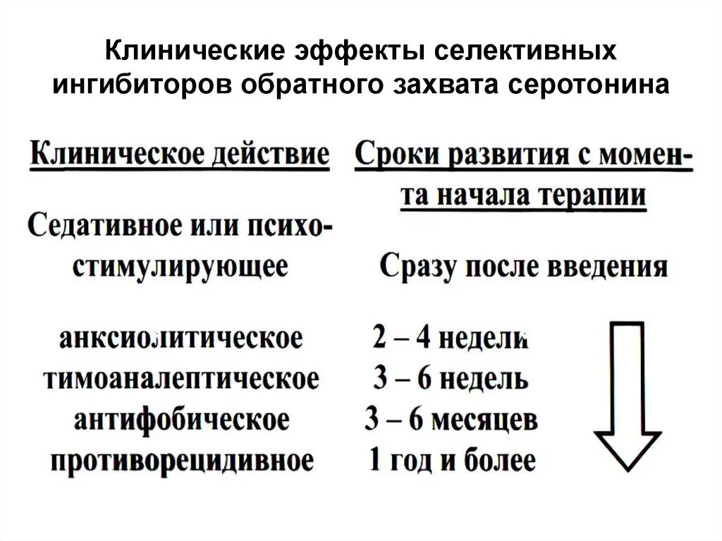 Ингибиторы захвата серотонина и норадреналина. Препараты обратного захвата серотонина. Селективные ингибиторы обратного захвата серотонина и норадреналина. Ингибиторы обратного захвата серотонина классификация. Селективные ингибиторы обратного захвата серотонина (СИОЗС).