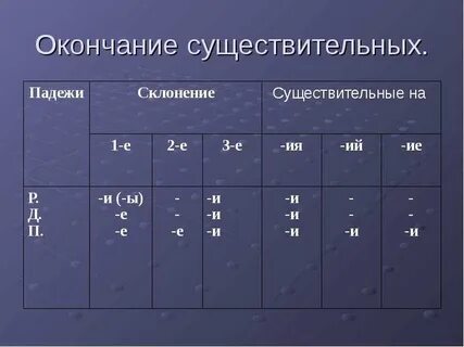Существительное на ий в конце