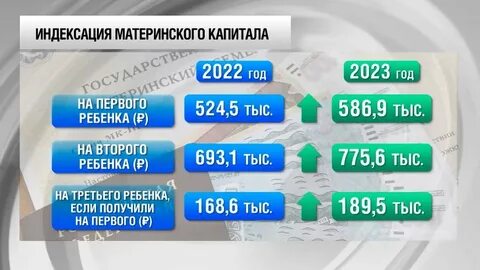 Сколько первый материнский капитал 2023