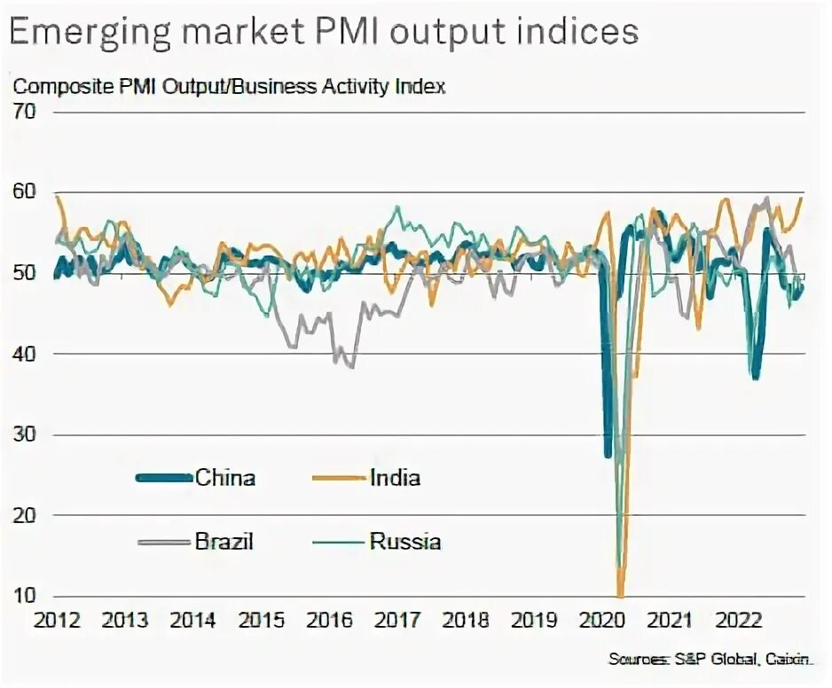 Output index