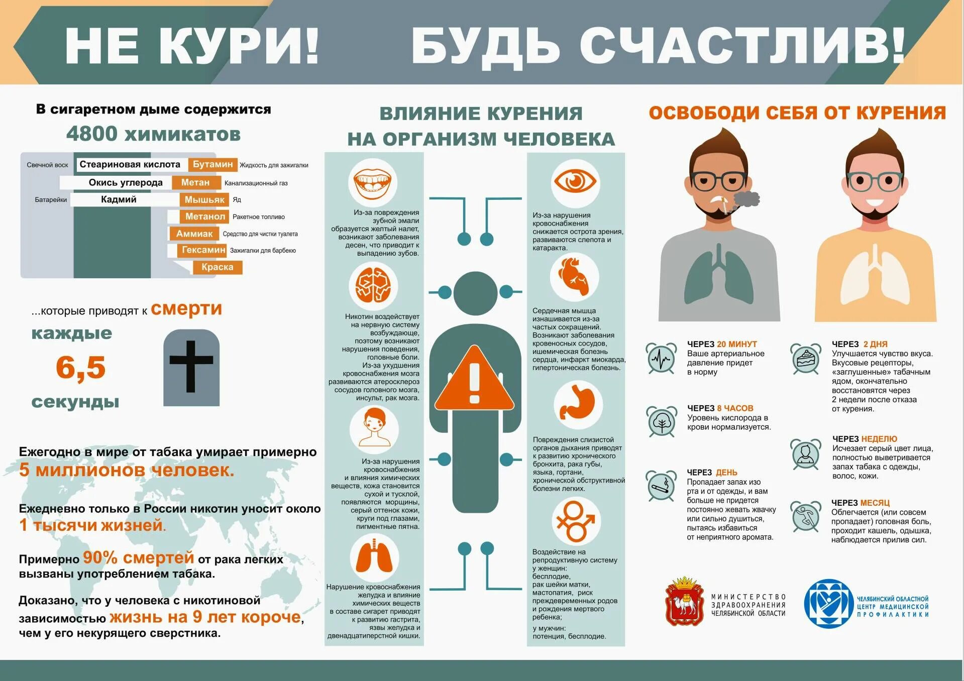 Ежедневно умирают в мире