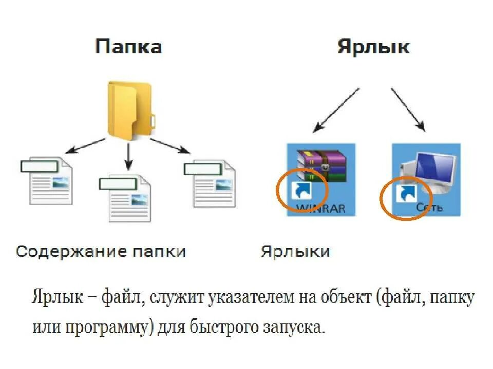 Перемещение ярлыков. Файлы и папки Информатика. Папка с файлами. Папка файловая. Файлы и папки 4 класс Информатика.