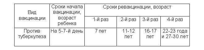 Периодичность прививки манту. Периодичность прививки манту у детей. Манту таблица прививок по возрасту. До какого возраста делают ма. Когда можно ставить манту