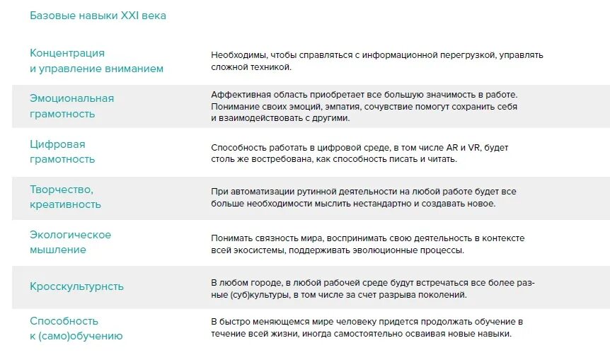 Базовые навыки 21 века. Современные навыки. Ключевые навыки 21 века в образовании. Контекстные навыки.