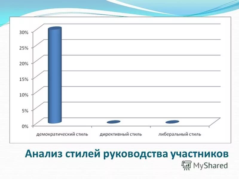 Аналитический стиль