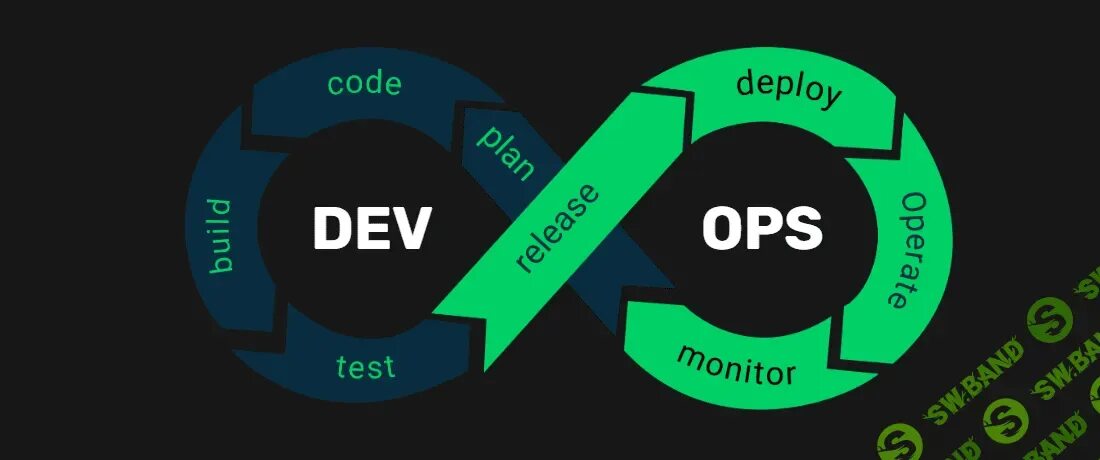 Deploy ci cd
