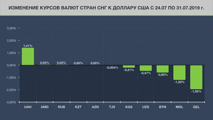 Курс рубля в стране