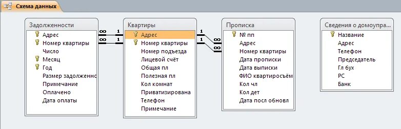 Базу данных цб рф. База данных ЖКХ access. Домоуправление база данных. БД Домоуправление. Проектирование базы данных Домоуправление.