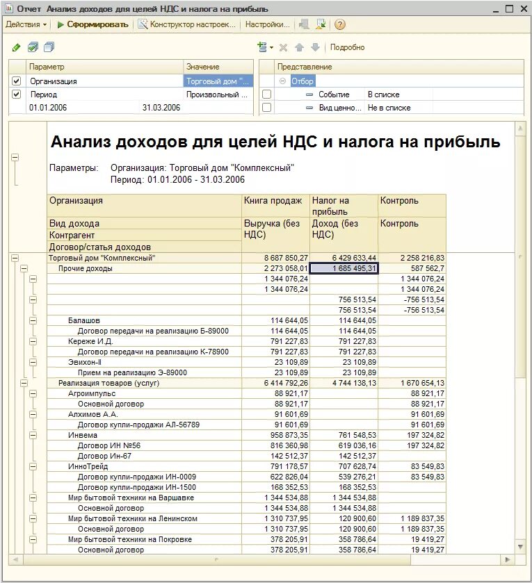 Счет выручки без ндс. Отчет анализ по налогу на прибыль. Расхождения между налогом на прибыль и НДС. НДС УПП отчёт. Расхождение выручки по НДС И налогу на прибыль таблица.