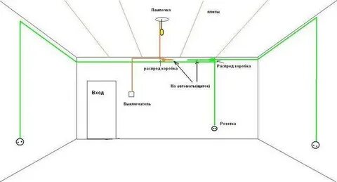 Как сделать разводку электропроводки в квартире