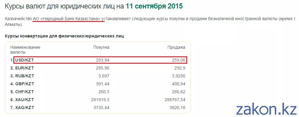 1 тг в рублях на сегодня. Народный банк Казахстана курс валют. Народный банк Казахстана обмен валюты. Халык банк курс доллар на сегодня. Курс доллара Казахстан на сегодня народный банк.