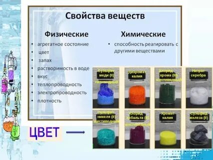 Продукт вещества в химии