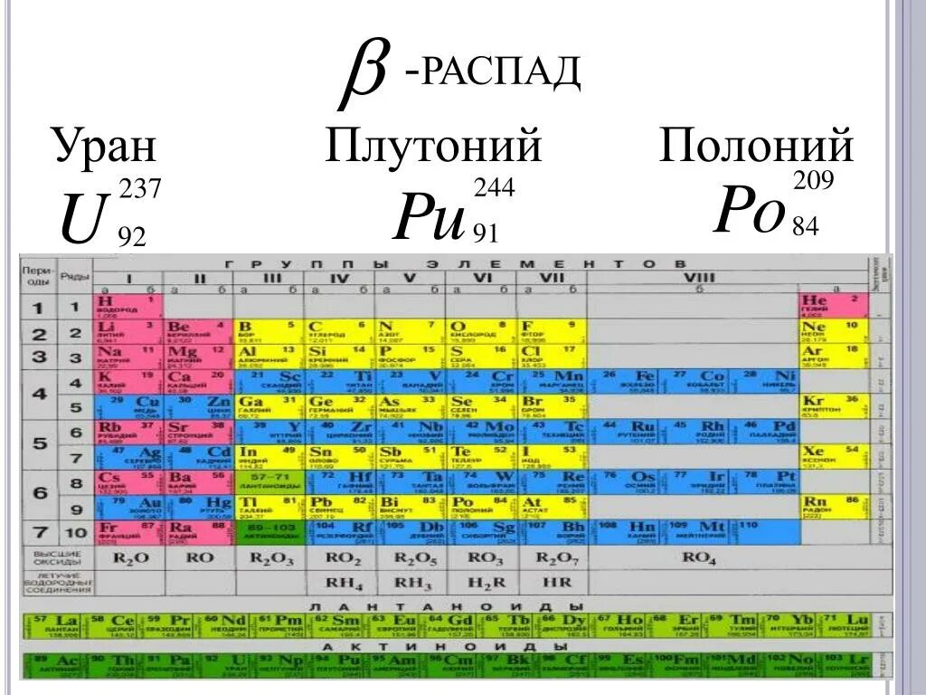 Распад плутония. Распад полония. полоний 209. полоний 214.