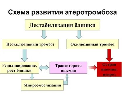 Дестабилизация это